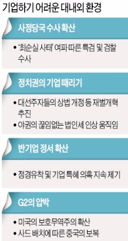 [새로운 대한민국 한경의 제언] "한국에서 기업하는 게 기적이란 말 왜 나오겠나"