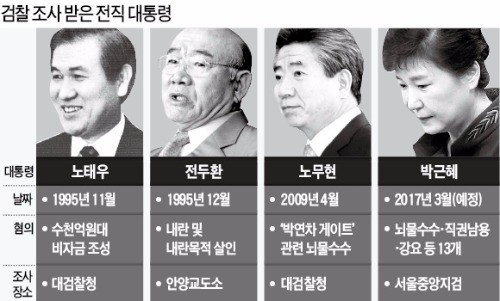 [박근혜 전 대통령 21일 소환] 대통령 계급장 뗀 박근혜…검찰, 조사땐 어떻게 부를까