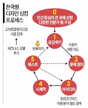 [한경 BIZ School] 토론·협업·소통…'혁신의 지름길' 찾아라