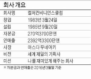 [BIZ Success Story] 단순한 상품 대신 라이프 스타일 판매…'기획을 파는 회사' CCC의 무한도전 