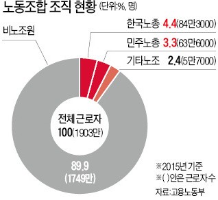 [새로운 대한민국 한경의 제언] (1) "노사 갈등, 정치권 빠져라…개입하면 산으로 간다"