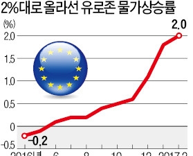  막 내리는 글로벌 초저금리…유럽·중국·일본 중앙은행도 '돈줄 죄기'