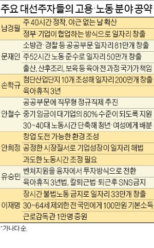 [새로운 대한민국 한경의 제언] "기득권 노조 편드는 포퓰리즘 걷어치워라"