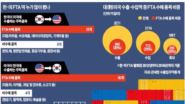 [Cover Story] 자유무역은 교역국 양쪽 모두에 혜택…세계경제가 자유무역으로 가야 상생