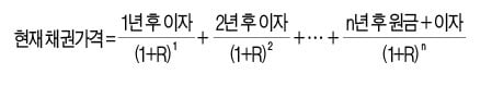 채권 기본구조·원리도 잘 알아야 좋은 PB