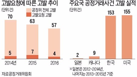 [맞짱토론] 공정위 '전속고발권' 폐지해야 하나