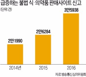 [경찰팀 리포트] 인터넷은 '불법약국'…여성흥분제·낙태약까지 거래