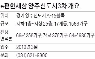 [분양 현장 포커스] e편한세상 양주신도시 3차, 지하철 7호선 개통땐 강남까지 1시간