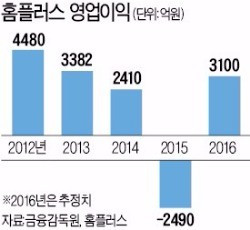 김상현 홈플러스 사장의 '뺄셈경영' "매대 빼고 상품 수 줄였더니 손님 더 오더라"