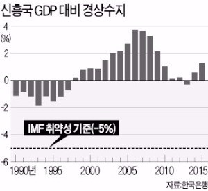 [한상춘의 '국제경제 읽기'] 트럼프의 탈카지노 바카라 정책…왜 '한국' 최대 피해 받나