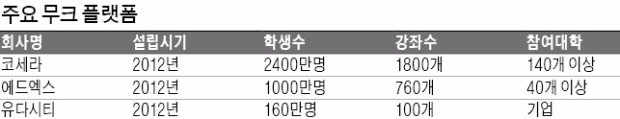 MIT 무료 수학강의…전세계 300만명 들었다