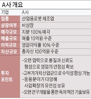 [기업 재무] 순자산 100억 산업용 로봇 제조업체