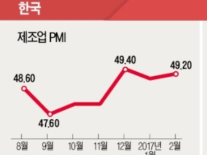 산업 INDEX