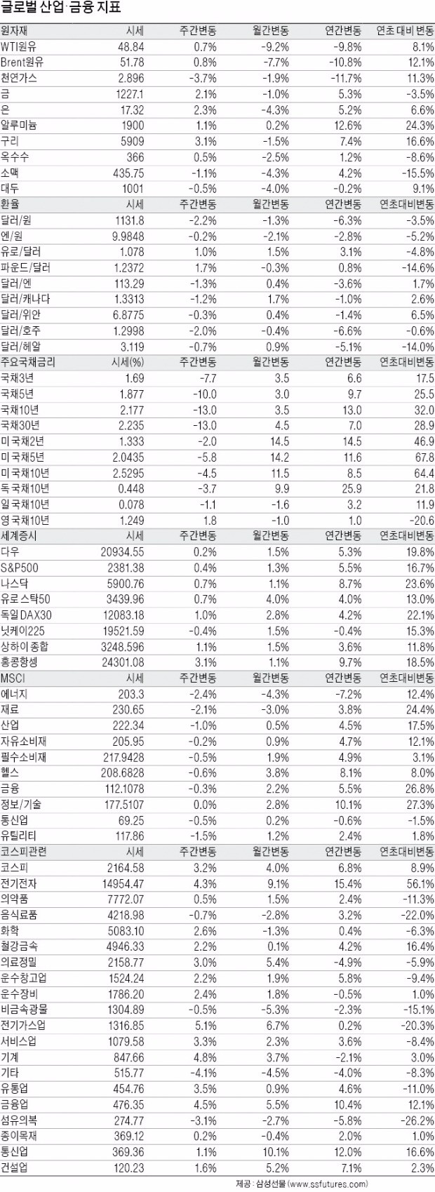 산업 INDEX