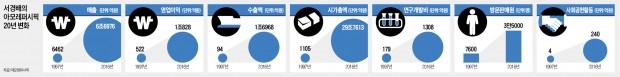 1초 마다 팔린 쿠션, 1조 매출 설화수…'서경배님'의 미(美)완성 20년