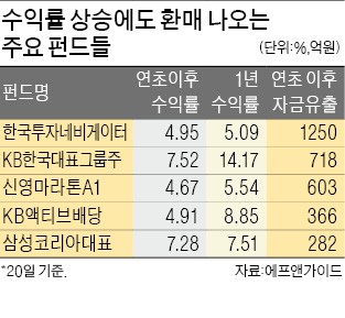 주가 상승의 역설?