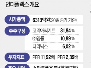 갤럭시S8·아이폰8 부품 동시 공급…인터플렉스, 4년 만에 흑자전환 예고