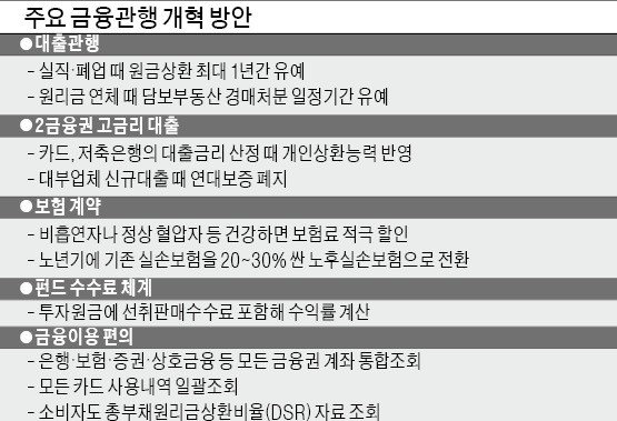 클릭 한 번에…보험·증권·연금계좌까지 통합조회