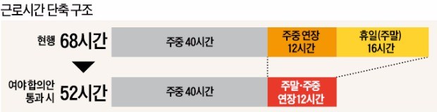 근로시간 단축, 산업현장 들쑤신 국회