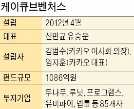 [스타트업 리포트] 신민균 케이큐브벤처스 대표 "싹 보이는 AI 스타트업, 재무제표 안 보고도 투자"