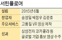 [스타트업 리포트] VR스타트업 '서틴플로어'…삼성·SK텔레콤·코카콜라가 '낙점' 