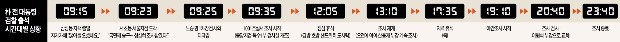 [검찰, 박근혜 전 대통령 소환] 검찰 가는데 8분, 밤 11시40분 조사 종료…박근혜 전 대통령 '기나긴 하루'