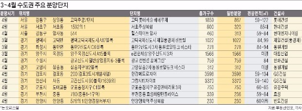 [3~4월 전국 분양] 고덕 롯데캐슬·힐스테이트 암사…내달 수도권 분양 '블루칩'