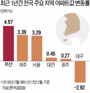 부산만 와이카노?…분양했다 하면 수십 대 1 '요란한 청약 열풍'