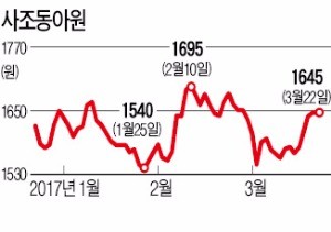 이희상 씨 '그룹 재건' 나서나