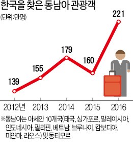 유커 떠나도…한국 '솟아날 길'은 카지노 쪽박걸