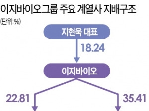  닭고기 계열사 합병…바이오사 상장…지배구조 새 판 짜는 이지바이오