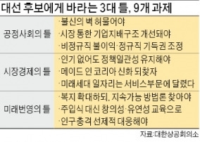 "기업 옥죄는 공약 쏟아져 시장경제 위기"