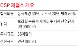 동국제강, 63년을 기다렸다…지구 반바퀴 돌아온 '쇳물의 꿈'