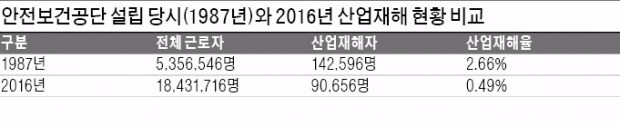 [새롭게 도약하는 울산·경주·포항] "인공지능 활용한 첨단 안전보건시스템 구축하겠다"