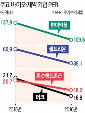 투자심리 '꽁꽁'…죽쑤는 국내 헬스케어펀드