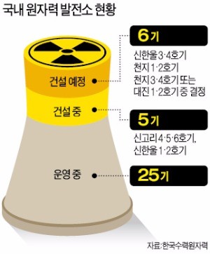 '신규 원전 백지화' 하겠다는 대선 주자들…전기료 인상 우려엔 무대책