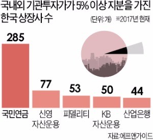 '3대 연금' 의결권 판단…모두 외부에 맡긴다