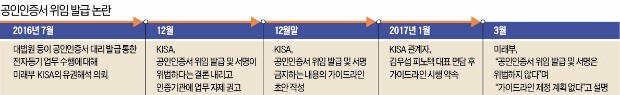 스타트업 기 꺾은 미래부·KISA의 '오락가락 행정'