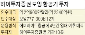 하이투자증권, 보잉 항공기 2대 직접 샀다