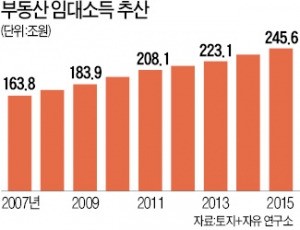 [맞짱토론] 부동산 보유세 강화해야 하나