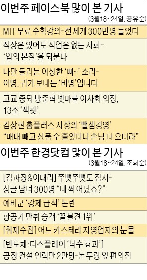 [클릭! 한경] 'MIT 수학강의 300만명 들었다'…페북 타임라인 뜨겁게 달궈