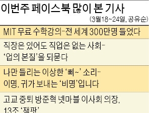 [클릭! 한경] 'MIT 수학강의 300만명 들었다'…페북 타임라인 뜨겁게 달궈