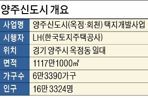 [양주신도시] 그린프리미엄·교통 호재…수도권 '마지막 신도시' 양주