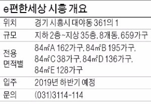 [분양 현장 포커스] e편한세상 시흥, 신평면 설계 적용한 역세권 단지