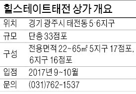 [분양 현장 포커스] 힐스테이트 태전, 도로면 상가…3천여가구 고정수요