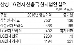 삼성·LG전자, 브라질·인도 사업 '대박'