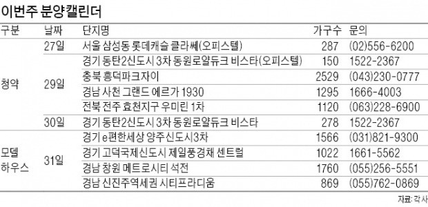 동탄2·고덕·효천 등 인기지구 분양 줄이어