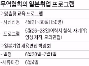 [취업에 강한 신문 한경 JOB] "지·여·인, JAL 등 2곳 합격"