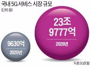 4차 산업혁명 '실핏줄' 5G 2019년 한국서 첫 서비스