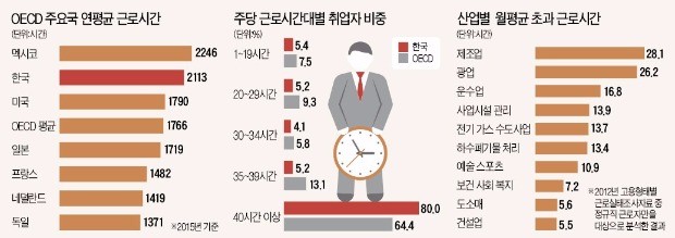 [뉴스의 맥] 획일적 근로시간 단축, 중소제조업 기반 무너뜨린다